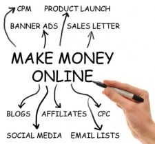 Use Affiliate Marketing for Additional Income