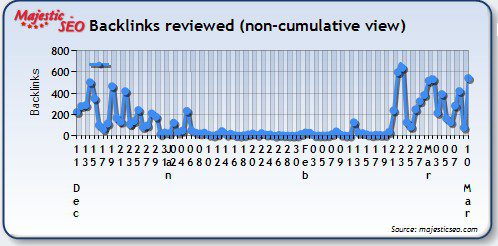 Majestic SEO Website Backlinks Review Website Backlinks Review