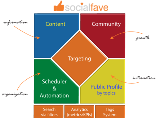 SocialFave