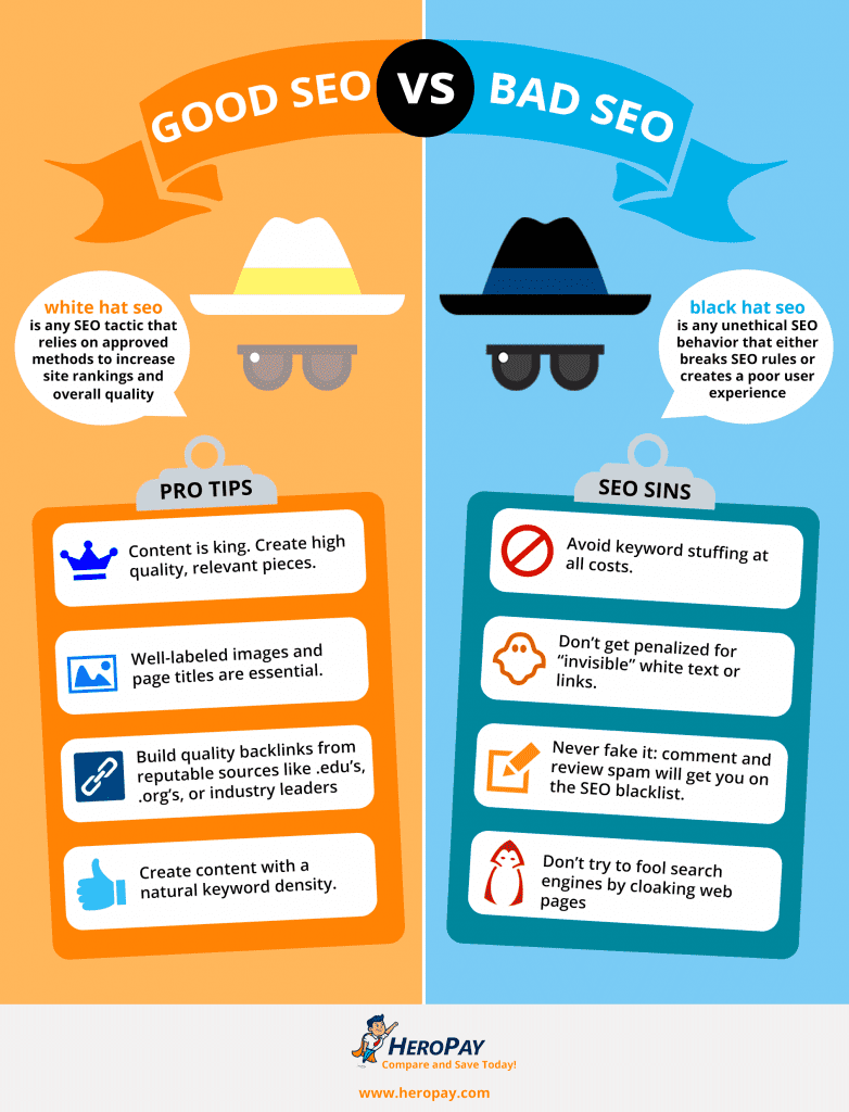 4 Tactics to Avoid in SEO [Infographic] SEOAlien