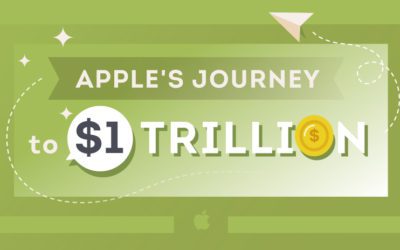 Apple’s Journey to $1 Trillion